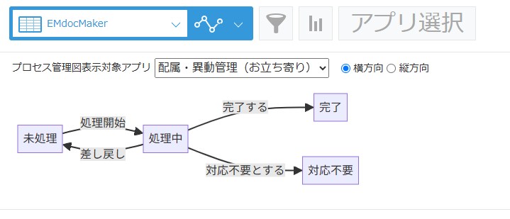 プロセス管理図の出力