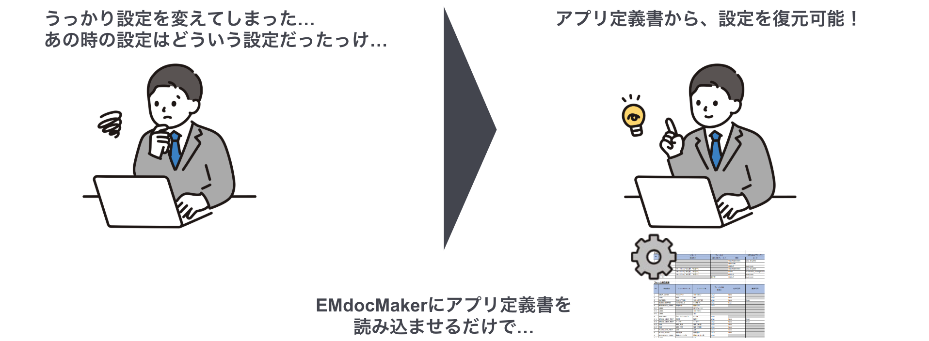 設定変更の履歴管理とバックアップ