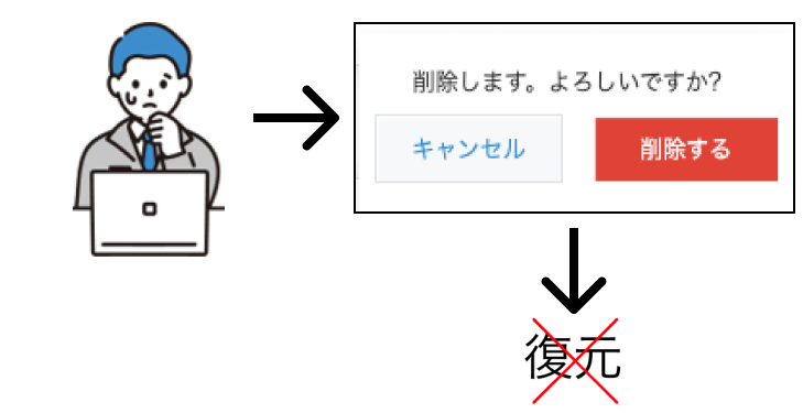 誤ってレコードを削除してしまった人のイラスト
