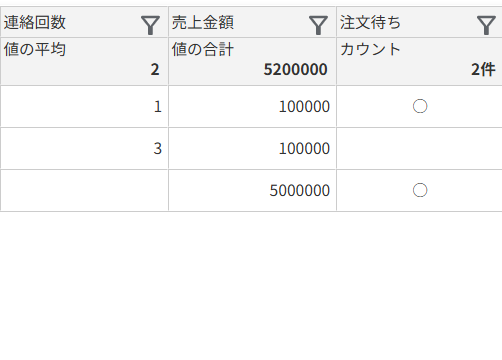 列毎集計機能のスクリーンショット