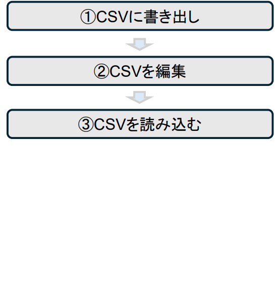 EMsheet導入前：kintone標準の一覧画面
