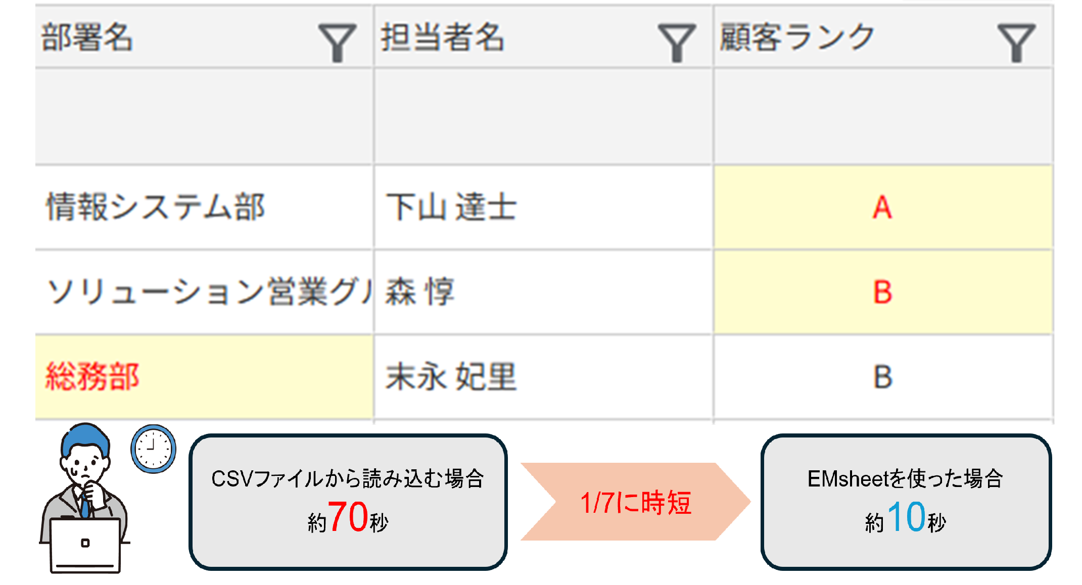 EMsheet導入後：一覧画面で一括編集