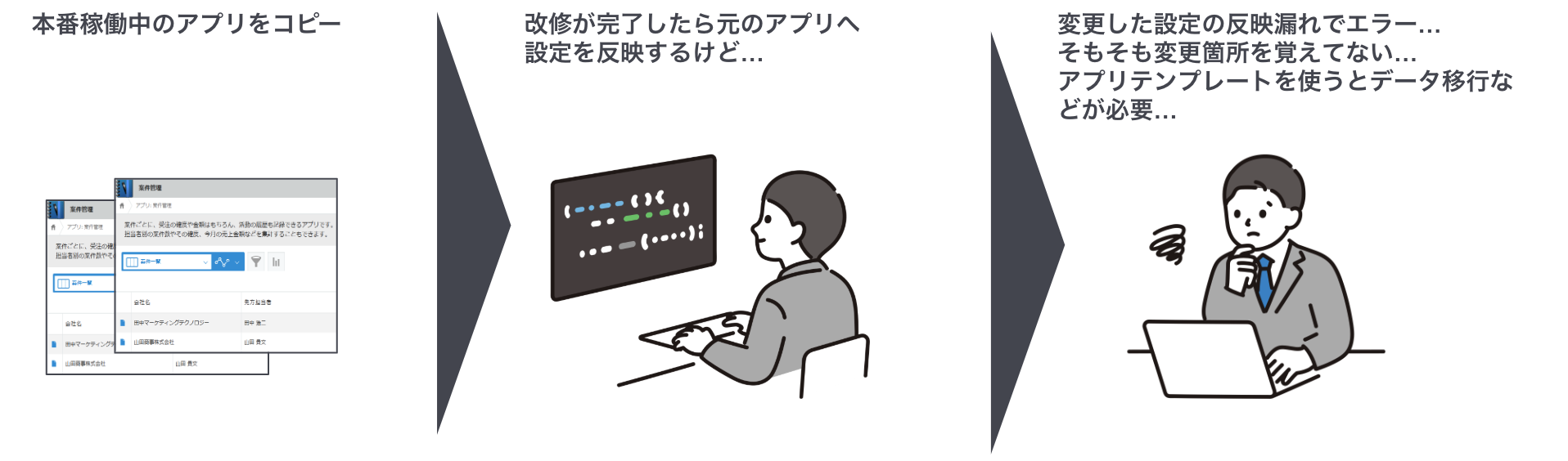 改修用アプリでの設定変更