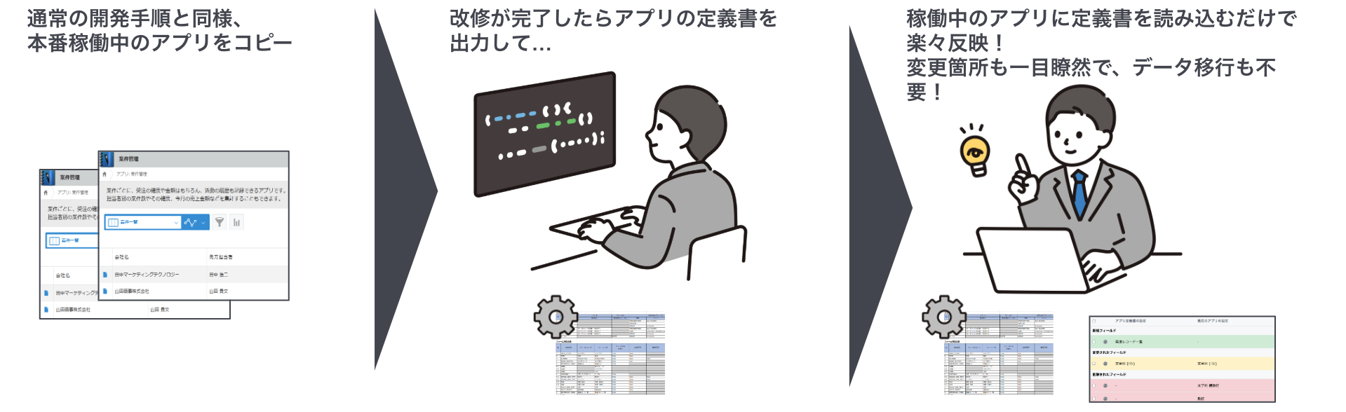 本番環境への設定反映