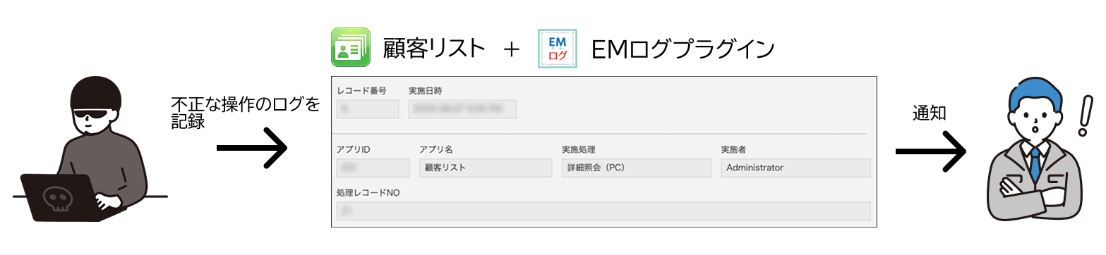 ログ記録から管理者に通知がいく様子の図