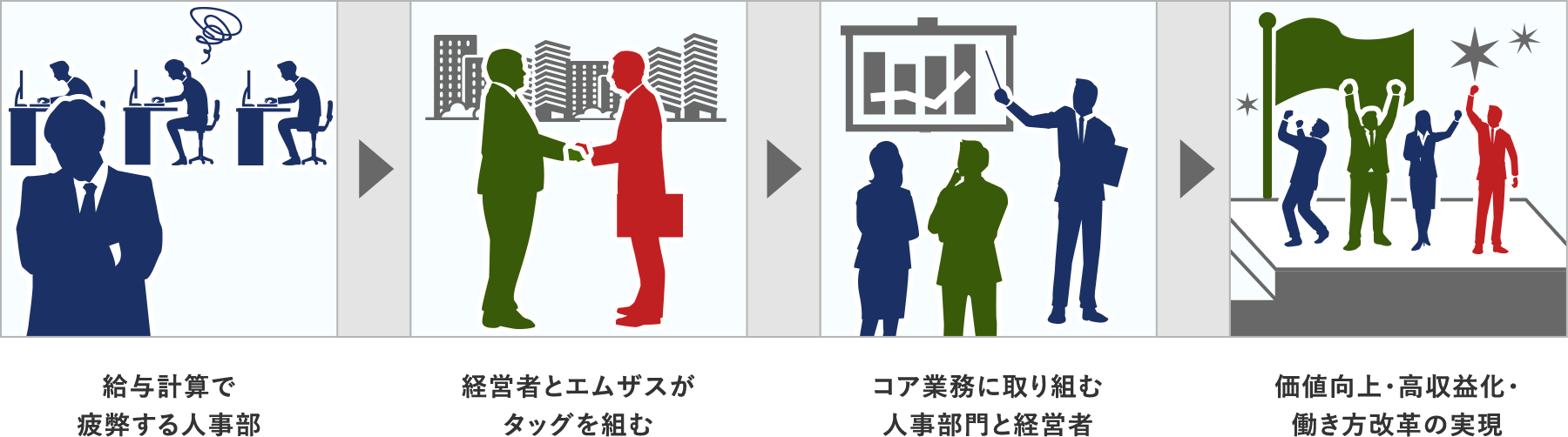 会社を伸ばす「人づくり」に取り組む