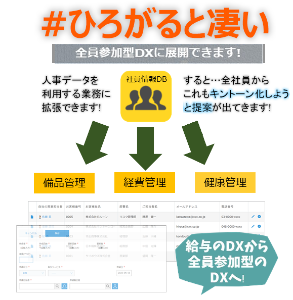 ひろがると凄い。全員参加型DXに展開できます！