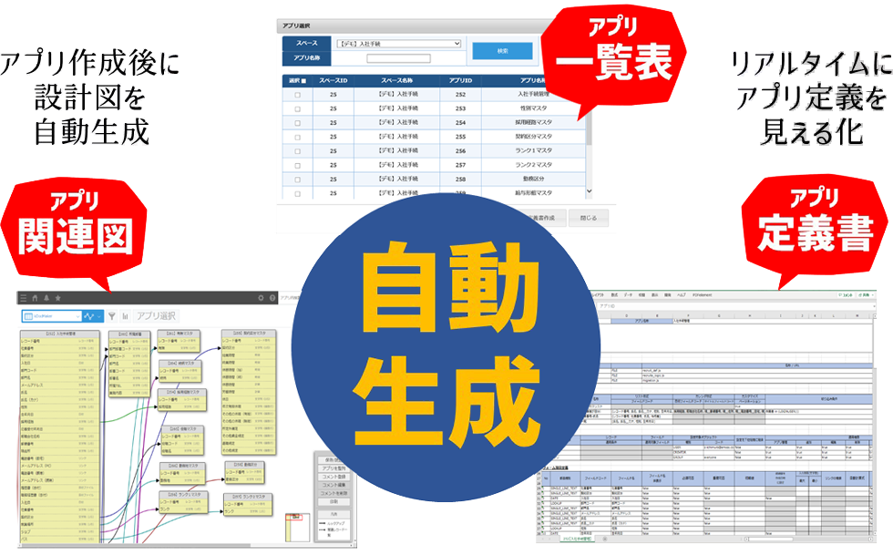 アプリ作成後に設計図を自動生成。リアルタイムにアプリ定義を見える化。