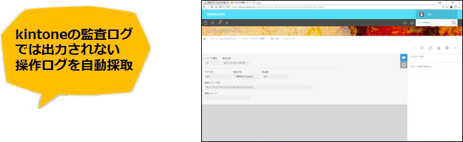 kintoneの監査ログでは出力されない操作ログを自動採取