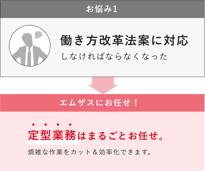 お悩み: 働き方改革法案に対応しなければならなくなった 解決法: 定型業務はまるごとお任せ。煩雑な作業をカット＆効率化できます。