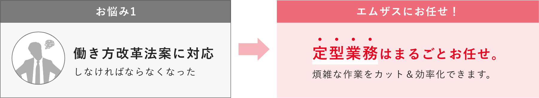 お悩み: 働き方改革法案に対応しなければならなくなった 解決法: 定型業務はまるごとお任せ。煩雑な作業をカット＆効率化できます。