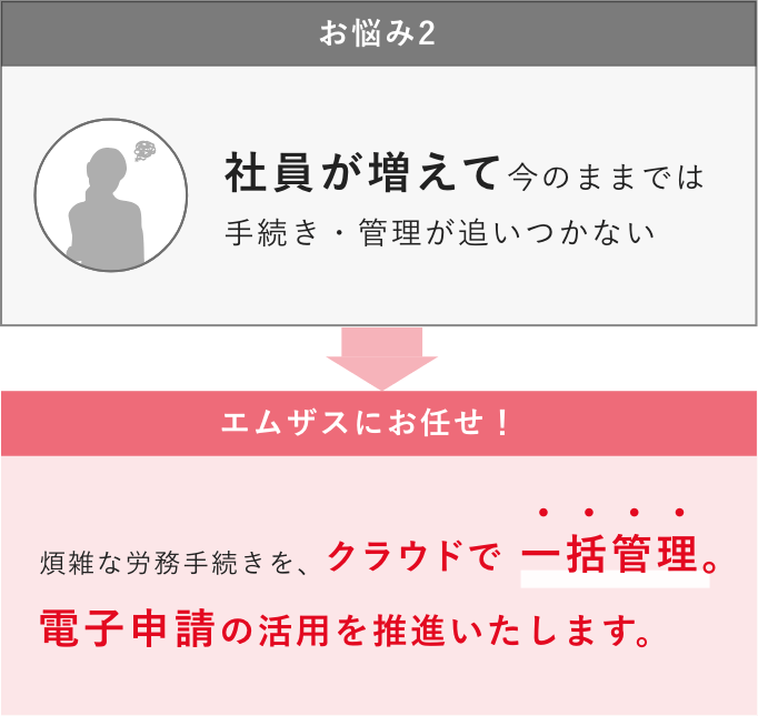 お悩み:社員が増えて今のままでは 手続き・管理が追いつかない 解決法: 煩雑な労務手続きを、クラウドで一括管理。電子申請の活用を推進いたします。