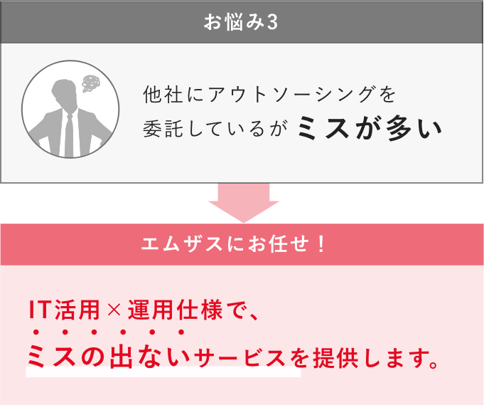 お悩み: 他社にアウトソーシングを委託しているがミスが多い 解決法: IT活用×運用仕様で、ミスの出ないサービスを提供します。
