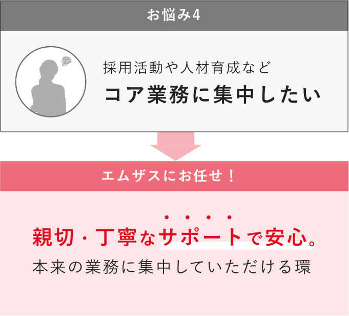 お悩み: 採用活動や人材育成などコア業務に集中したい 解決法: 親切・丁寧なサポートで安心。本来の業務に集中していただける環境作りをお手伝いします。