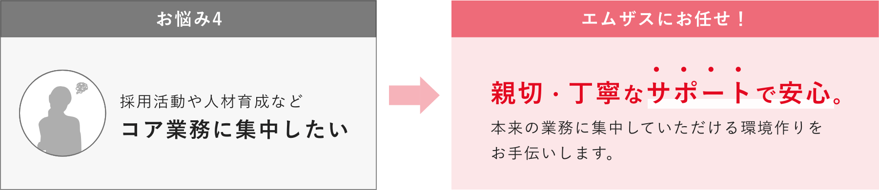 お悩み: 採用活動や人材育成などコア業務に集中したい 解決法: 親切・丁寧なサポートで安心。本来の業務に集中していただける環境作りをお手伝いします。