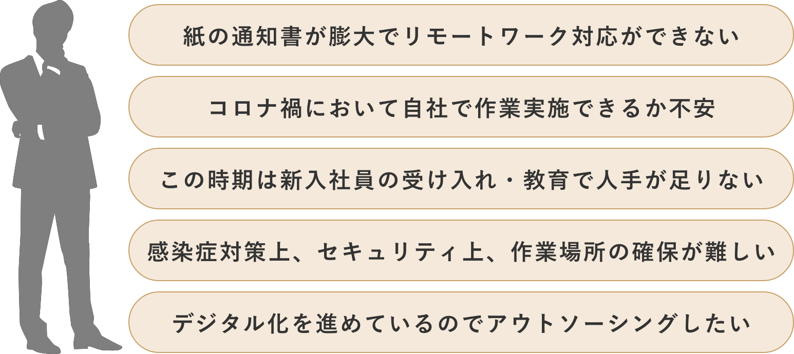 紙の通知書が膨大でリモートワーク対応ができない, コロナ禍において自社で作業実施できるか不安, この時期は新入社員の受け入れ・教育で人手が足りない, 感染症対策上、セキュリティ上、作業場所の確保が難しい, デジタル化を進めているのでアウトソーシングしたい