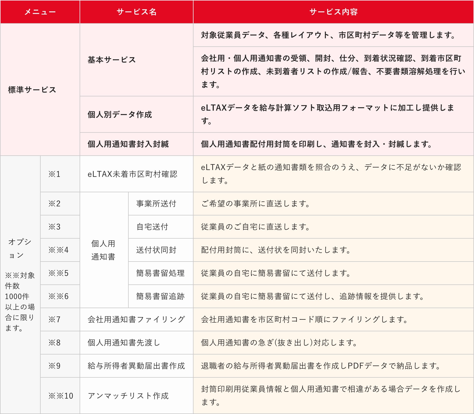 フロー図