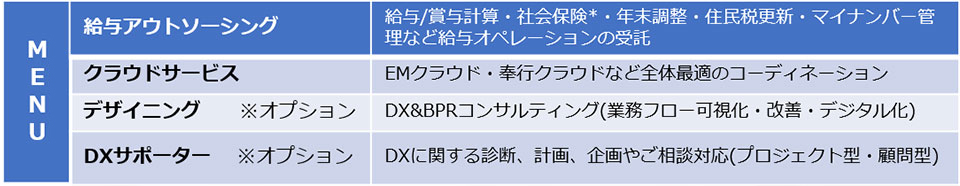 給与DXの給与アウトソーシングのメニュー