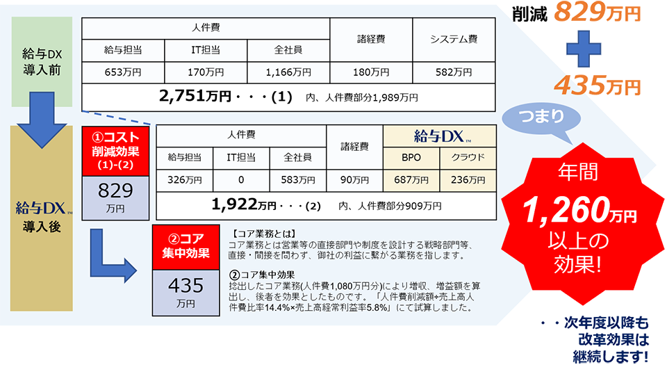 シミュレーション概要図