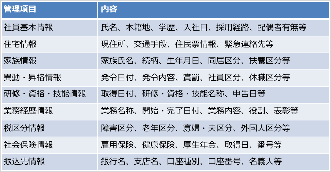 従業員情報