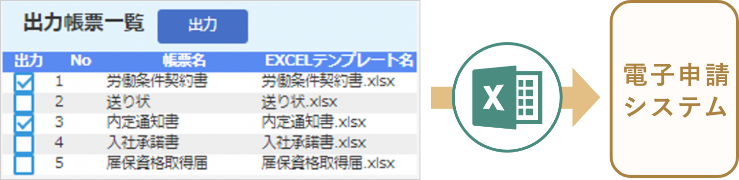 電子申請システムとも連携