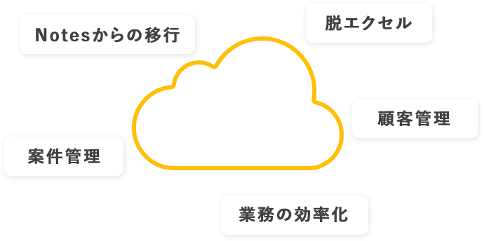 kintone