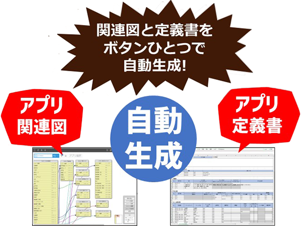 関連図と定義書をボタンひとつで自動生成!