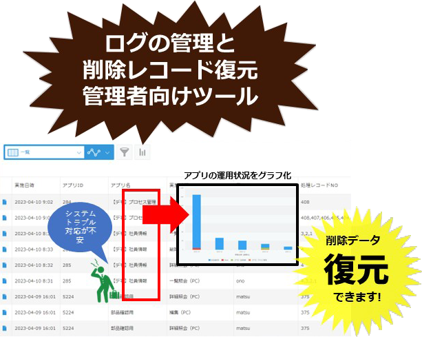 ログの管理と削除レコード復元管理者向けツール