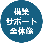 構築サポート全体像