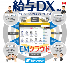 給与DX曼荼羅イメージ